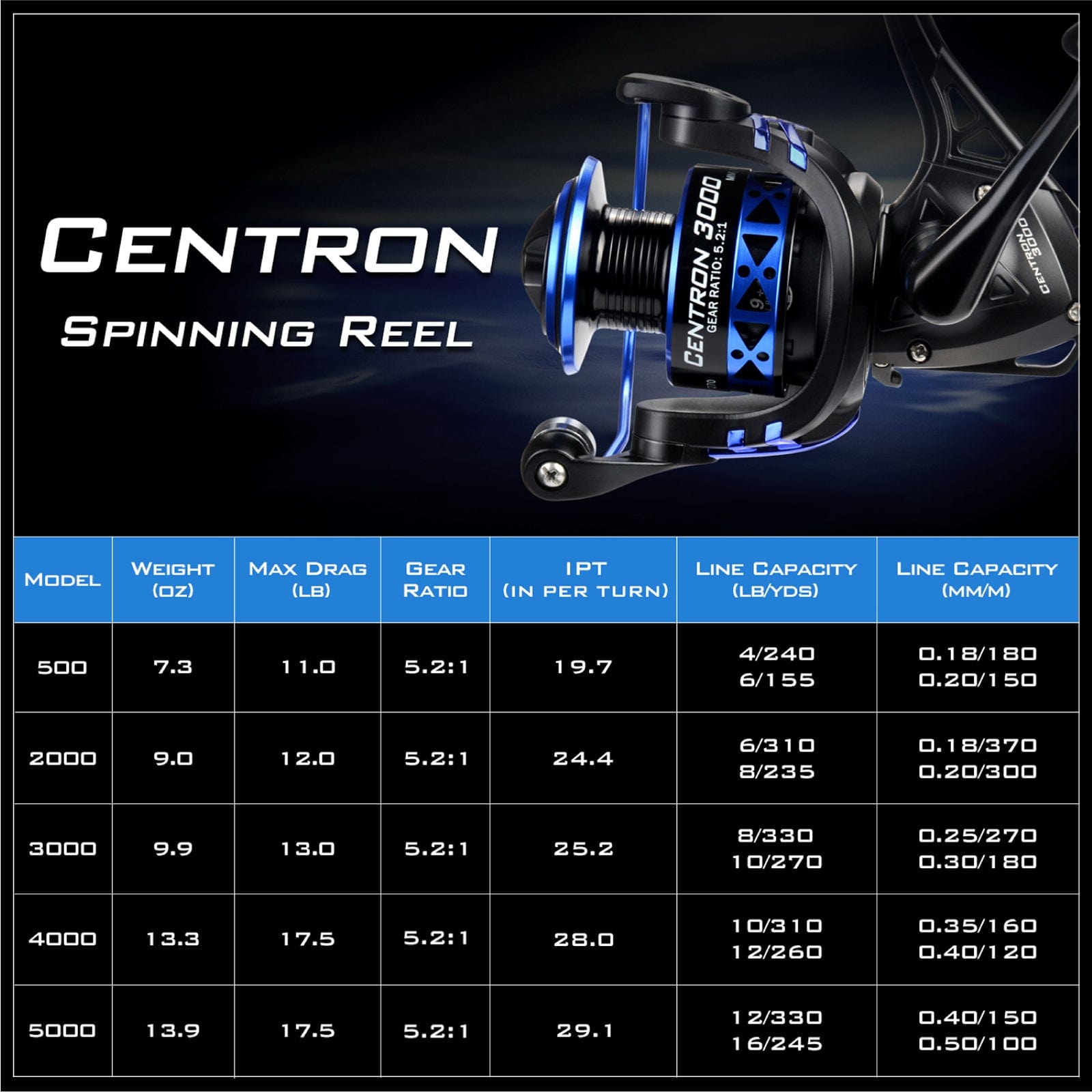 KastKing Centron Spinning Reel